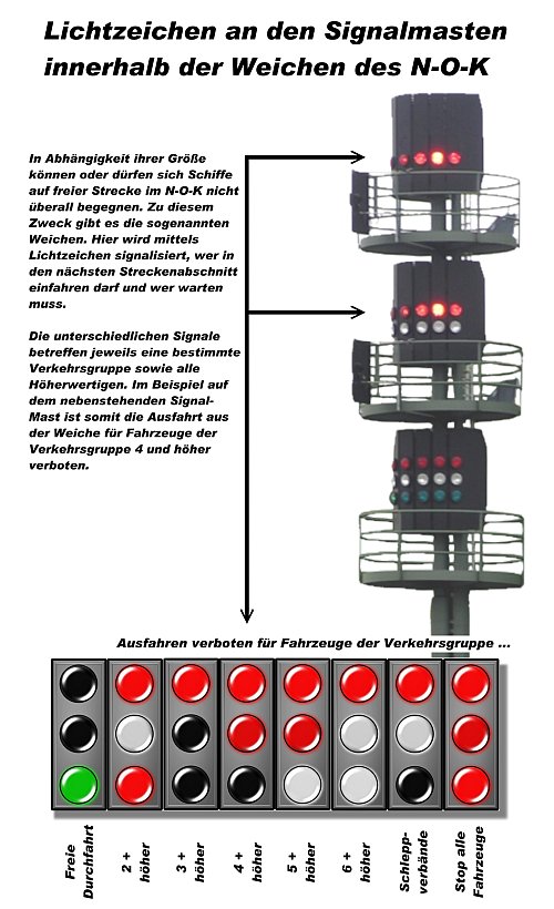 Lichtzeichencode am NOK