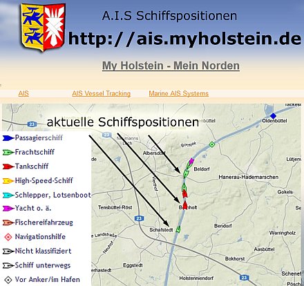 AIS